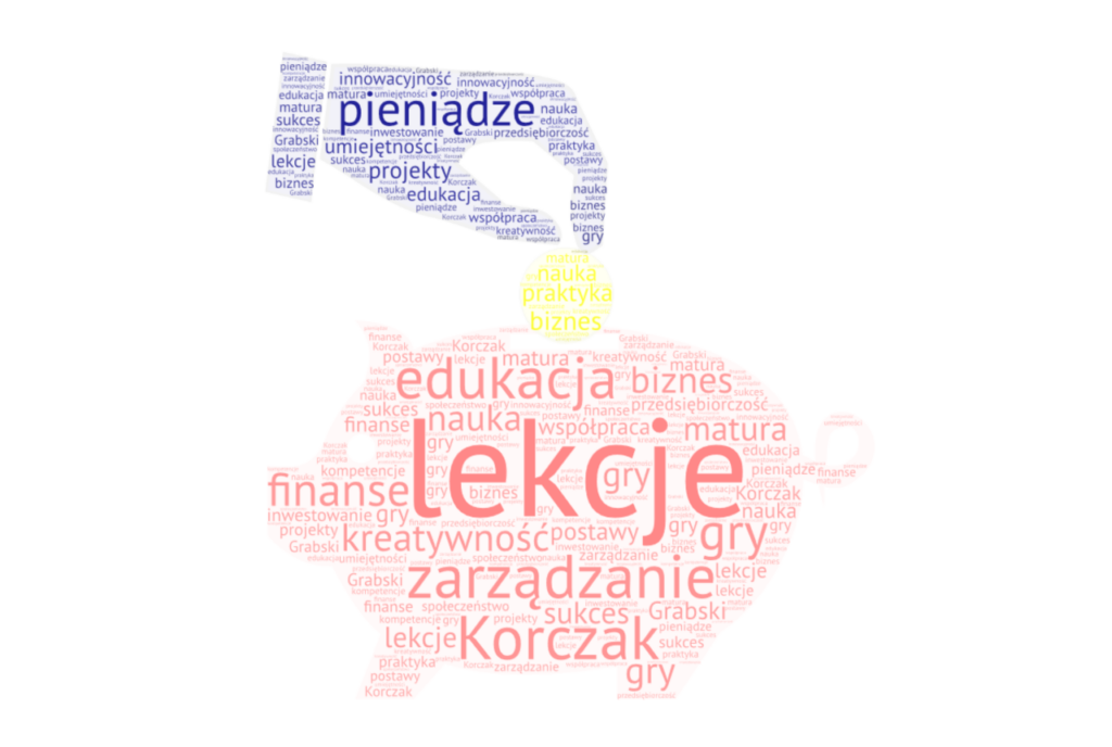 Grafika przedstawiajaca chmure wyrazów